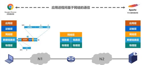 計算機網(wǎng)絡(luò)的體系結(jié)構(gòu) 系統(tǒng)服務(wù)視角