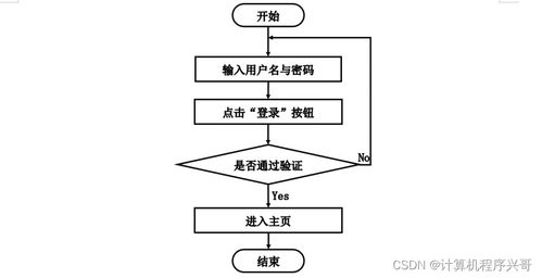 基于 SpringBoot 的遠程就醫(yī)問診系統(tǒng)設(shè)計與實現(xiàn)