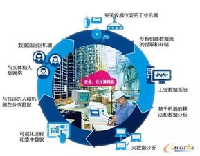 樂思輿情在工業(yè)大數(shù)據(jù)應用場景中的互聯(lián)網數(shù)據(jù)服務分析