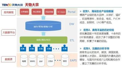 產業(yè)互聯(lián)網B2B大潮將起 以鋼鐵電商為例，挖掘下一個萬億市場