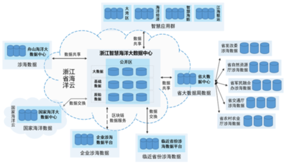 全國首個省級智慧海洋大數(shù)據(jù)中心建成 互聯(lián)網數(shù)據(jù)服務開啟海洋管理新篇章