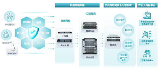 大數(shù)據(jù)時代的網絡安全與互聯(lián)網數(shù)據(jù)服務