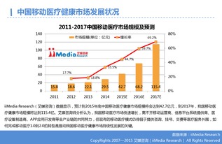 移動醫(yī)療 互聯(lián)網數(shù)據(jù)中心驅動下的健康服務新范式
