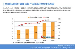 移動醫(yī)療 互聯(lián)網數(shù)據(jù)服務驅動下的健康革命