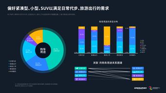 汽車網站分析 基于199IT互聯(lián)網數(shù)據(jù)資訊中心的研究