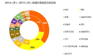 數(shù)據(jù)屬性強(qiáng)的創(chuàng)業(yè)公司更受資本歡迎——互聯(lián)網(wǎng)金融數(shù)據(jù)盤點(diǎn)