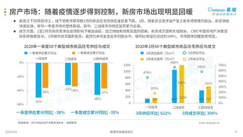 看房遇上‘云’ 何以重拳出擊？——互聯(lián)網(wǎng)房產(chǎn)服務(wù)市場季度分析