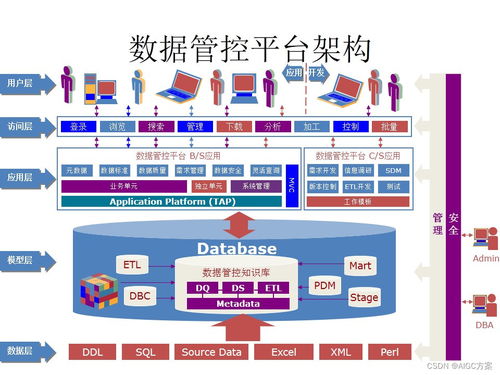 精品PPT 元數(shù)據(jù)與數(shù)據(jù)質(zhì)量管理的核心策略與免費(fèi)資源獲取指南