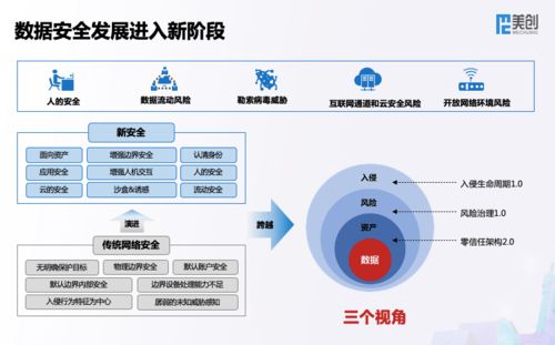 解碼數字未來 美創科技新一代數據安全架構引領數據科技變革
